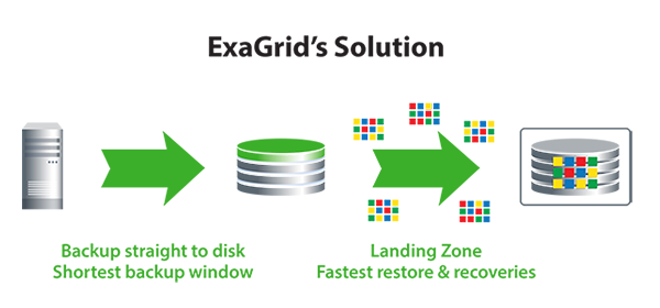 1ExaGrid-Fastest-Shortest-Backup-Solution
