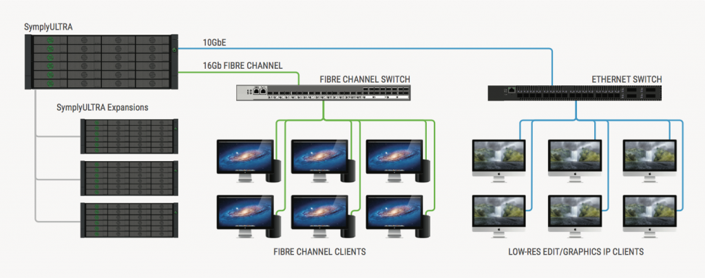 symply-deployment-diagram