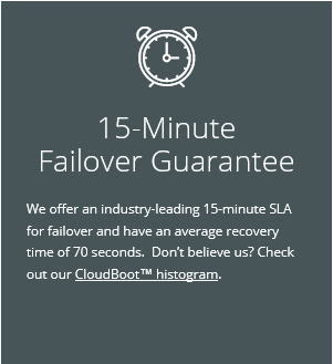 15 Minute Failover