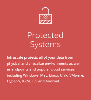 Protected Systems