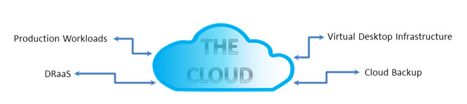 TheCloudHeader